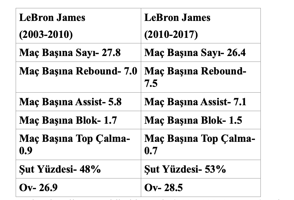 nba de yeni trend caglarin kapismasi benim donemimde olsa yapamazdin